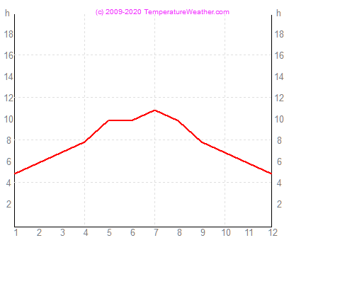 Napstses rk szma antalya Trkorszg