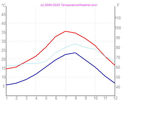 Temperatur luft vand antalya Tyrkiet