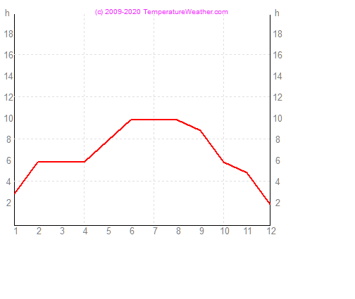 soltimmar erzurum Turkiet