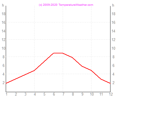 Godzin slonecznych sinop Turcja