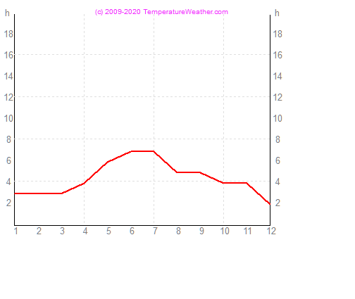 Godzin slonecznych trabzon Turcja