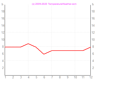 Godzin slonecznych portofspain Trynidad