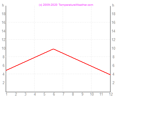 Tuntia auringonpaistetta mobile Yhdysvallat