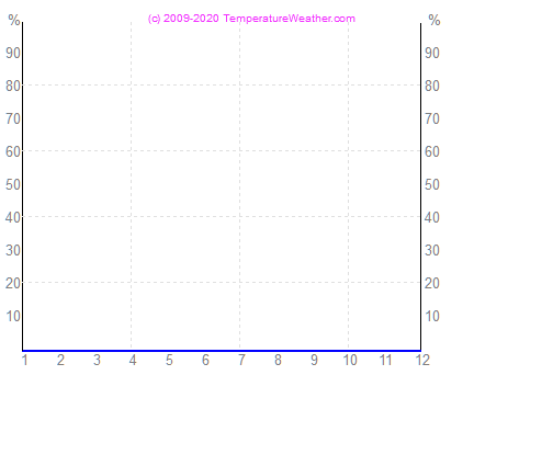 xx-grasub4-xx kingstown Grenadinerna