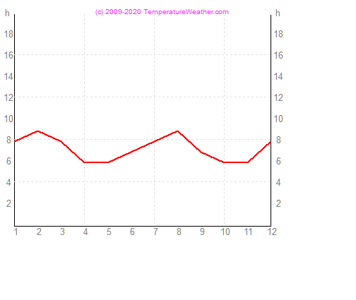 Napstses rk szma maracaibo Venezuela